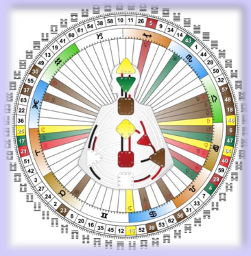 Human Design chart supplied for the TNR website